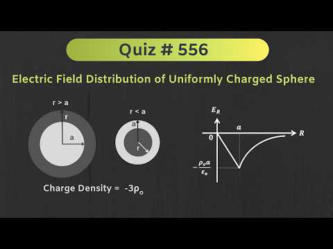 Electric Field distribution of Uniformly Charged Sphere (using Gauss's Law ) | Quiz # 556