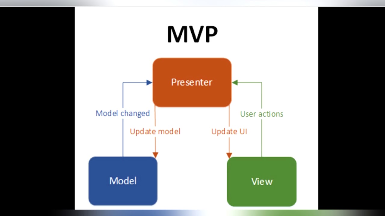 C using datagridview in model view presenter stack ov vrogue co