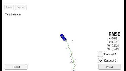 Udacity SDC Nano Degree - Term 2 Extended Kalman Filter with dataset 2