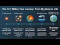 The Origin and Evolution of the Earth | Geography | UPSC & State PSC