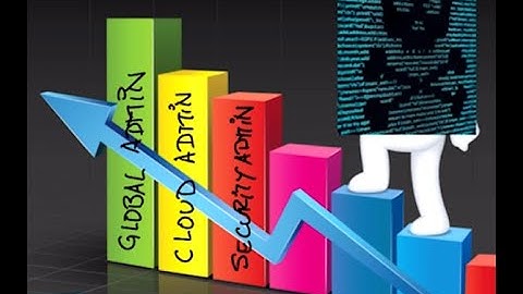 Investigating AD/Entra Privilege Escalation