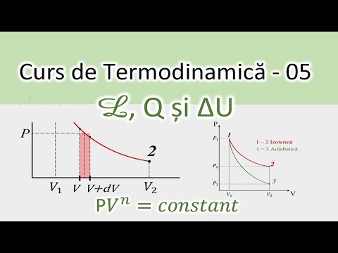 Video: Ce creează presiunea gazului și cum se modifică aceasta odată cu modificările energiei cinetice?