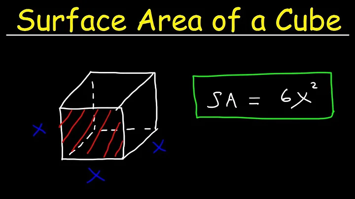 Surface Area of a Cube