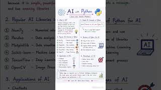 Python with AI #python #ai #pythonanddjangofullstackwebdeveloper #education