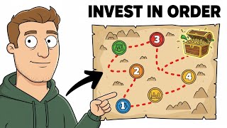 Full Smartest Order To Invest Your Money in 2026 (step-by-step) News