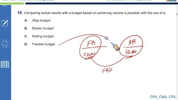 CMA Part 1 Mock Vol  3  Budgeting 2