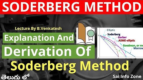 Explanation And Derivation of soderberg method ||Design Machine Member||తెలుగు|| #Saiinfozone.