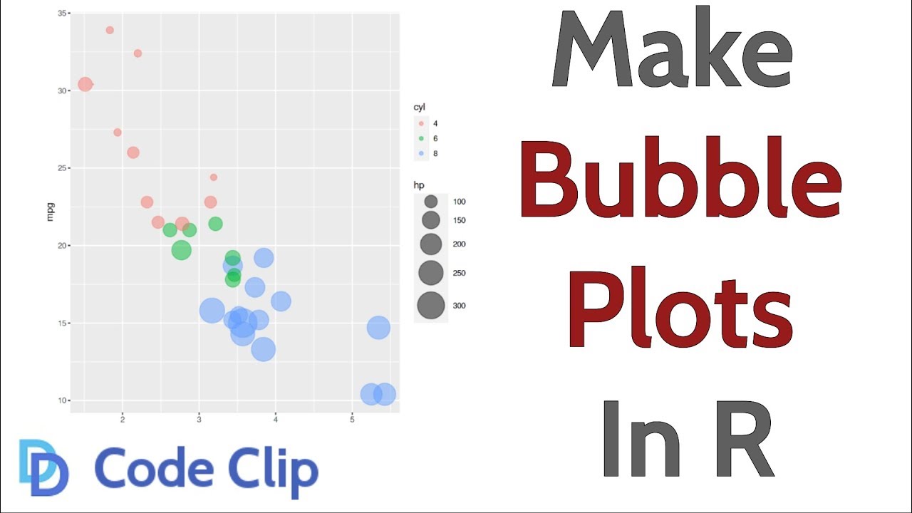 Bubble Chart In R