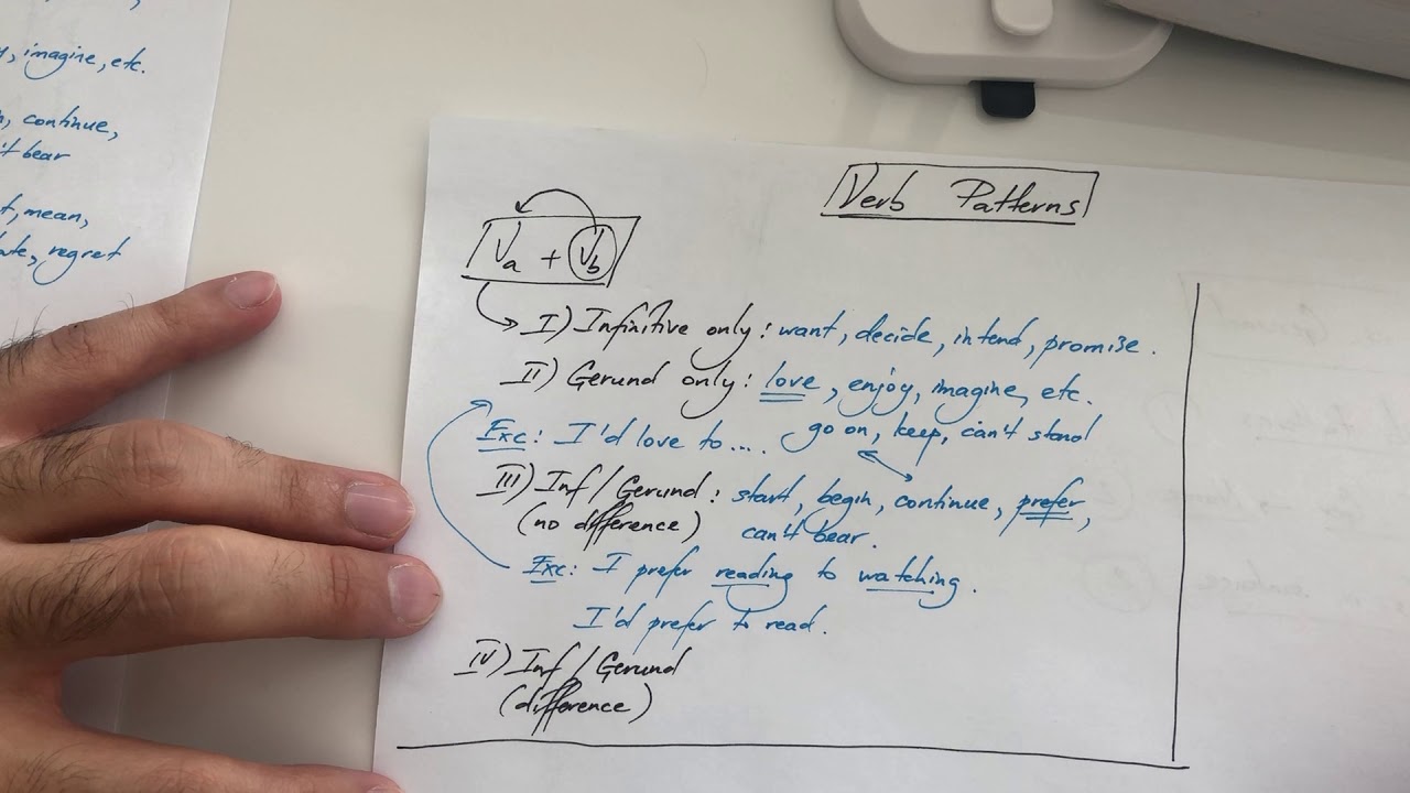 INFINTIVE vs. GERUND Part 1 (Verb patterns)