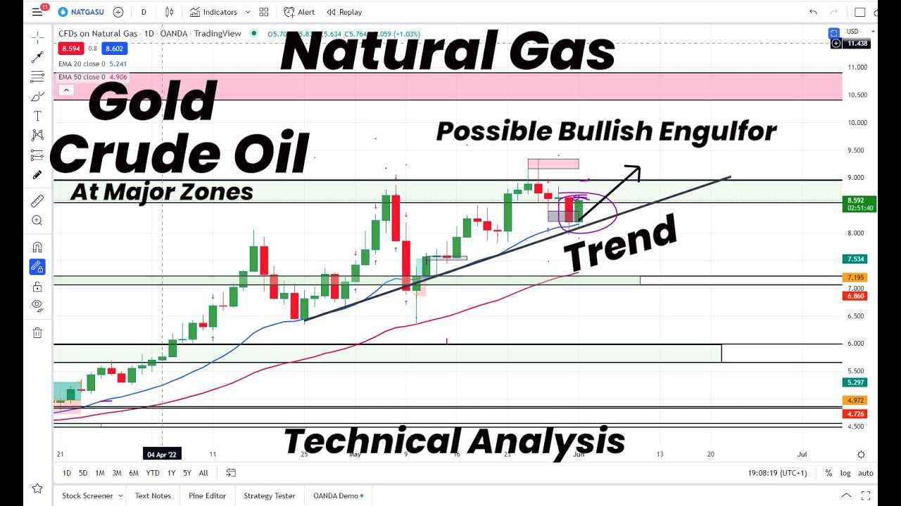 Natural Gas Possible Bullish Engulfor | Gold & Crude Oil at Major Zones ...