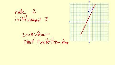 Big Picture Linear Function Graphs
