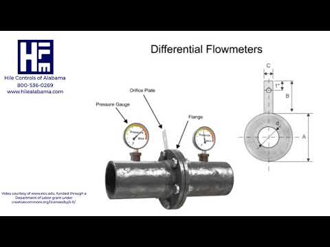 Understanding How Flow is Measured by Differential Pressure