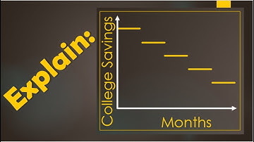 Can You Guess Why the Money Drops on This Step Graph?