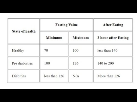 How to create a table in html using notepad++ - YouTube