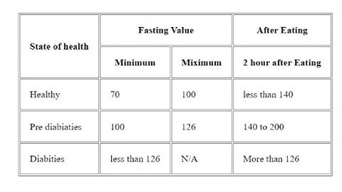 How to create a table in html using notepad++