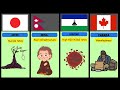 Terrifying Problems Affecting Countries Across the Globe! 😨😱| Comparison