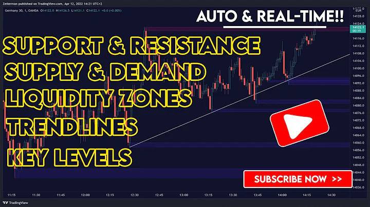Support/Resistance | Supply/Demand | Liquidity Zones | Trendlines | Key levels | AUTO & REAL-TIME!