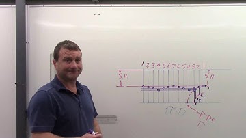 Video 4 PL Unequal-90 Deg Tee