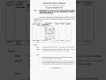 PPSC Municipal officer written test syllabus.Ist applied date was 30-12-2024