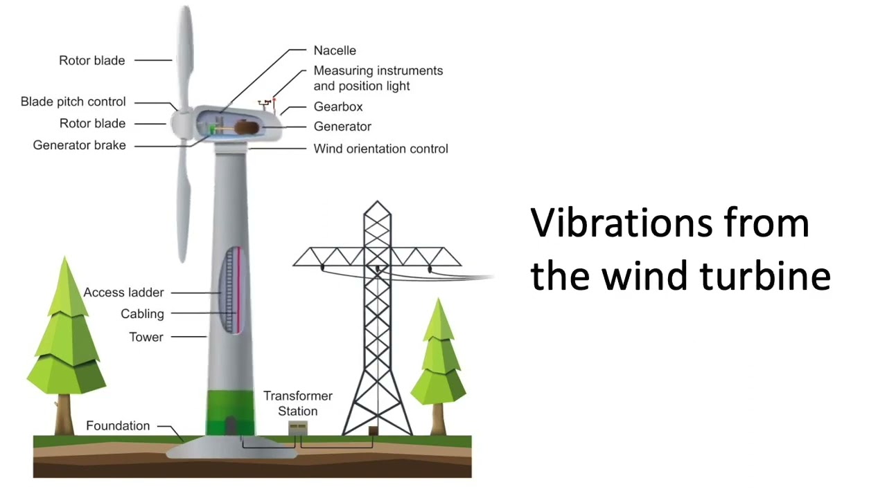 Vibrations from the wind turbine YouTube