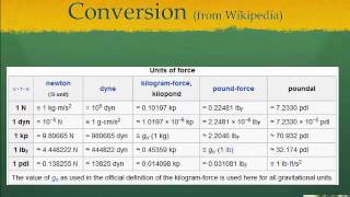 MEB:  Force & Mass Units