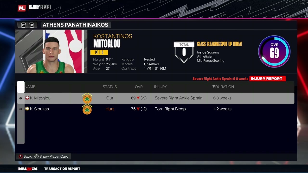 Τραυματίες ο K.Mitoglou και ο K.Sloukas για τον Panathinaikos 