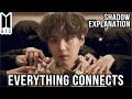 BTS SHADOW EXPLAINED/THEORY/ANALYSIS [BTS COMEBACK TRAILER]