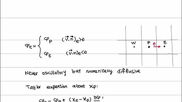 Lecture 6, Part 1- Upwind Interpolation Scheme, Quadratic Upwind Interpolation (QUICK), FVM Fluxes