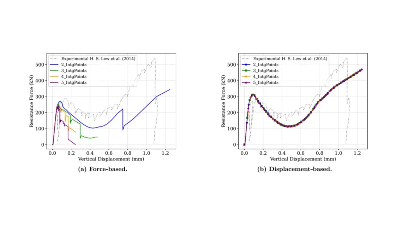 Podcast - Comparison of displacement- and force-based formulations for modeling progressive collapse