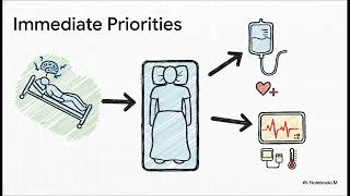 Download Lagu NGN Sepsis Case: Recognize → Act → Evaluate