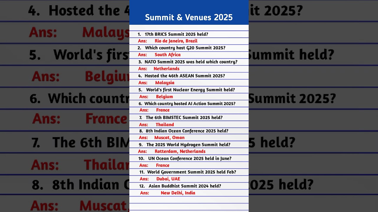 Summit 2025 current affairs | Important summit and conferences 2025 | Current affairs 2025 |
