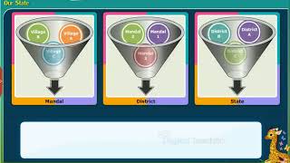 Find the Way/Directions, Class 4 Environmental Science | Digital Teacher