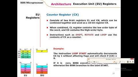 EL 302 UNIT 1 Lecture 4 8086 Architecture EU By Ramesh Kumar, GPC Dausa