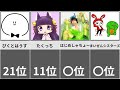 小学生に人気なYouTuberたち【比較】【ランキング】