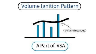 The Volume Ignition Pattern...A Part of VSA #volume #trading