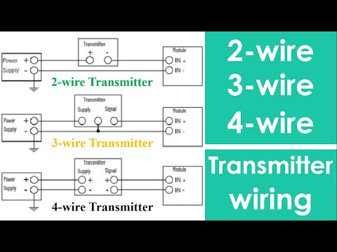 2 wire, 3 wire & 4 wire Transmitter connection | 4-20 mA Transmitter Wiring diagram.