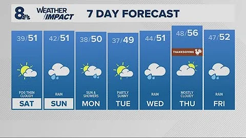 KGW Forecast: 5 p.m., Friday, November 21, 2025