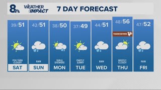 KGW Forecast: 5 p.m., Friday, November 21, 2025