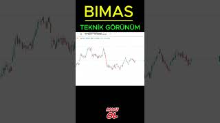 Bimas Bi̇m Market Borsa Tekni̇k Z