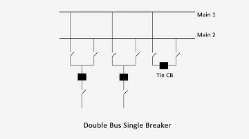 Double Bus Electrical Substation Configurations Explained