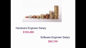 Hardware Engineer vs. Software Engineer