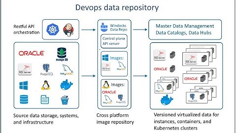 Windocks Oracle database virtualization