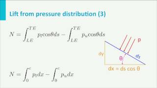 AE1110x - W06_ 5b - Effect of compressibility on pressure distribution