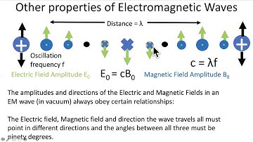 PHYS 112 Video 4.2: Intensity and Polarization of EM Waves