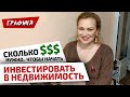 Сколько $$$  нужно, чтобы  инвестировать в НЕДВИЖИМОСТЬ