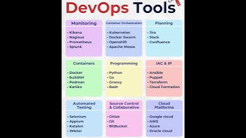 DevOps Tools