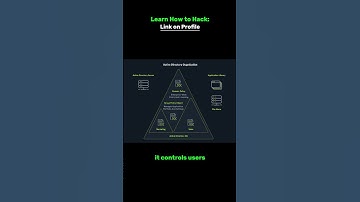 Why Hackers Love Active Directory Part 1 #hacking #ethicalhacker #activedirectory