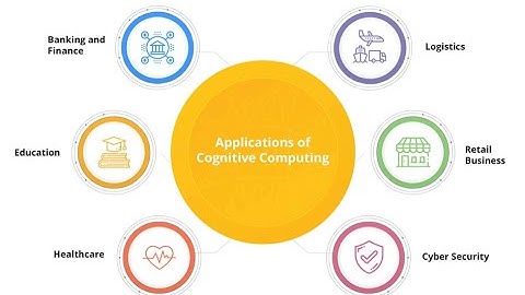 𝗗2𝗶𝗘𝗕: 𝗖𝗼𝗴𝗻𝗶𝘁𝗶𝘃𝗲 𝗖𝗼𝗺𝗽𝘂𝘁𝗶𝗻𝗴 𝗘𝘅𝗽𝗹𝗮𝗶𝗻𝗲𝗱