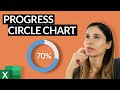 Progress circle chart in excel as never seen before