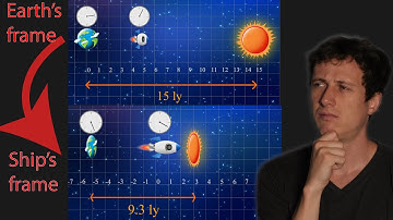 How Are Time Dilatation and Length Contraction Connected